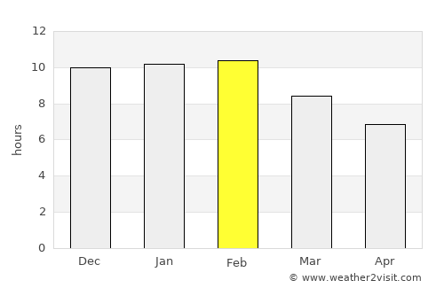 Monte Hermoso average rain in February