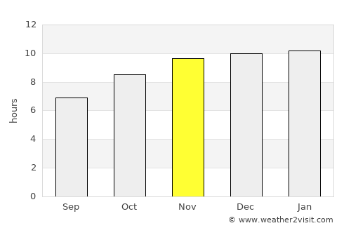Monte Hermoso average rain in November