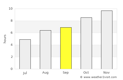 Monte Hermoso average rain in September