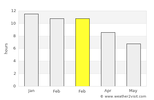 Monte Patria average rain in February