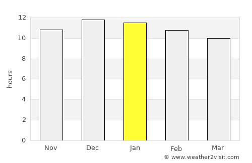 Monte Patria average rain in January