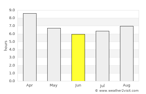 Monte Patria average rain in June