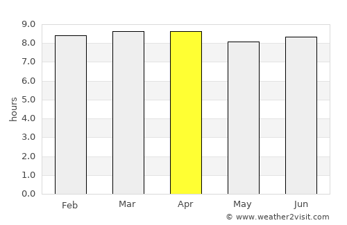 Monte Plata average rain in April