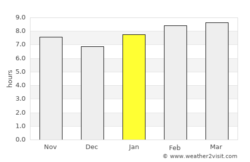 Monte Plata average rain in January