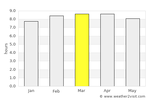 Monte Plata average rain in March