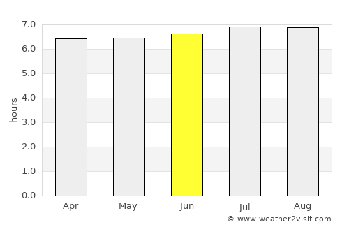 Monte Santo de Minas average rain in June