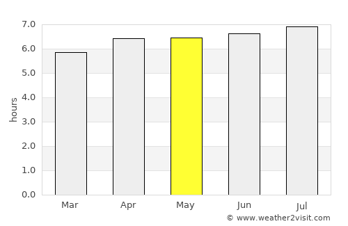 Monte Santo de Minas average rain in May