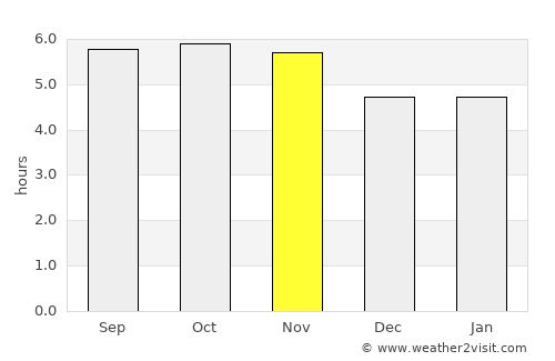 Monte Santo de Minas average rain in November