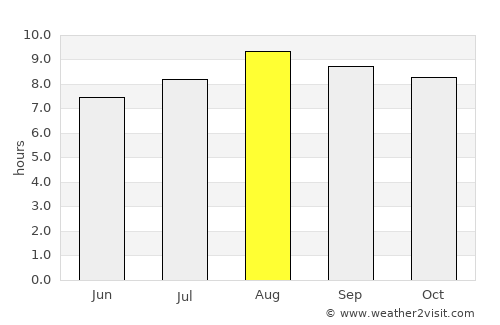 Monteagudo average rain in August
