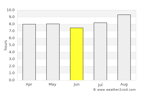 Monteagudo average rain in June