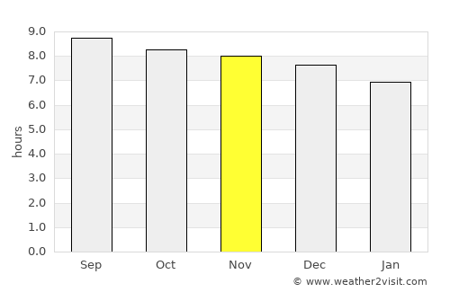 Monteagudo average rain in November