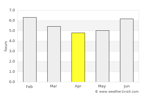 Montebello average rain in April