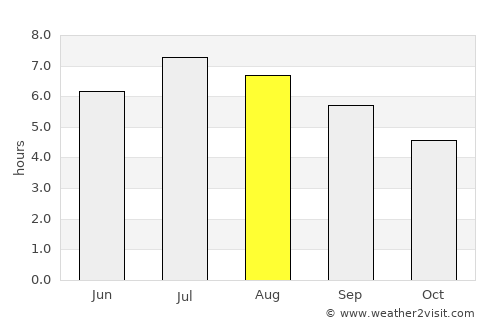 Montebello average rain in August