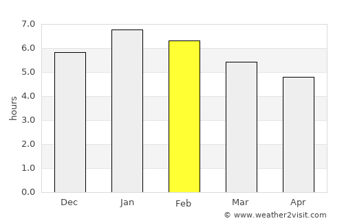 Montebello average rain in February