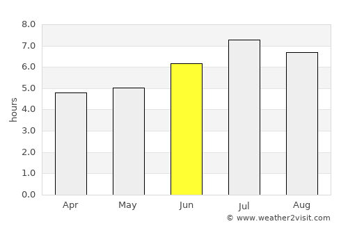 Montebello average rain in June