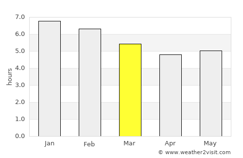 Montebello average rain in March
