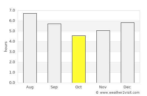 Montebello average rain in October