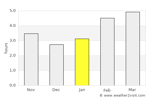 Montebelluna average rain in January