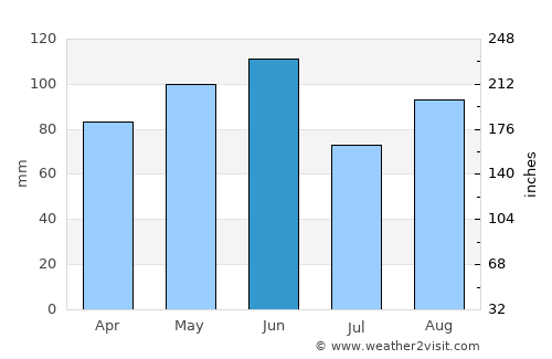 Montebelluna average rain in June
