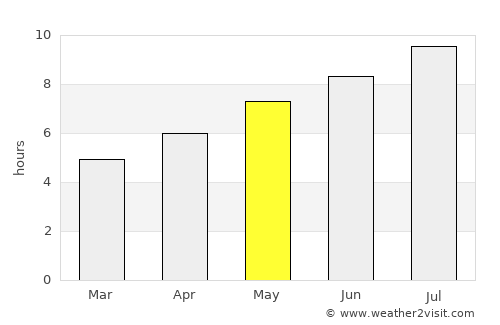 Montebelluna average rain in May
