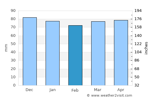 Montecatini-Terme average rain in February