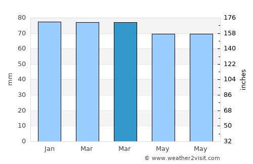 Montecatini-Terme average rain in March