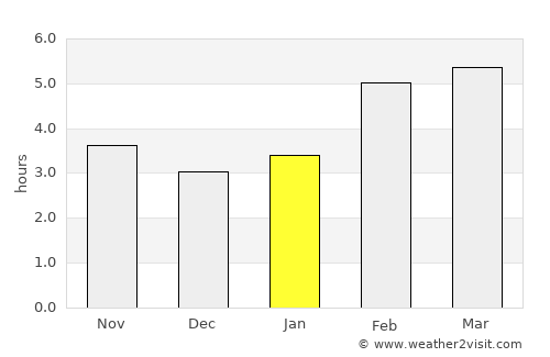 Montecchio Maggiore average rain in January