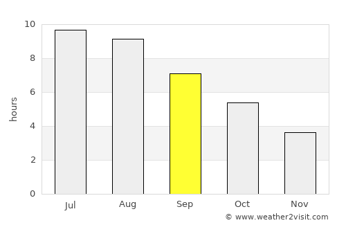 Montecchio Maggiore average rain in September