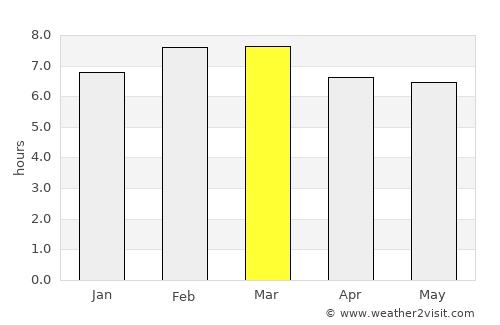 Montecillo average rain in March