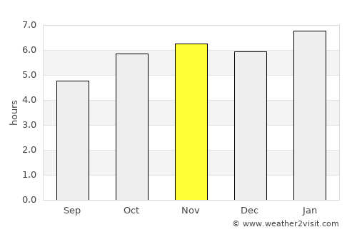 Montecillo average rain in November