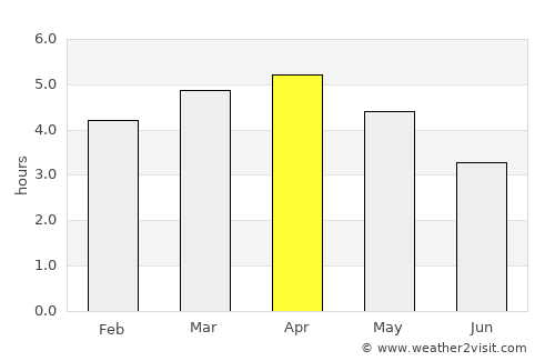 Montecristi average rain in April