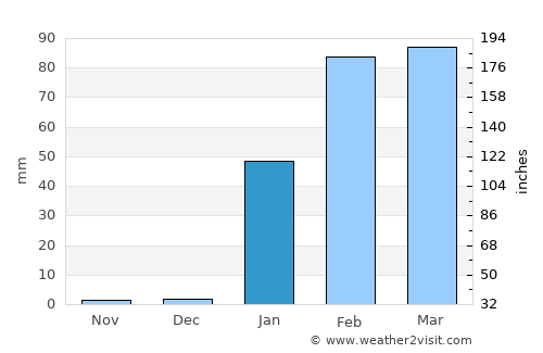 Montecristi average rain in January