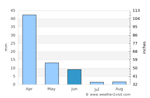 Montecristi average rain in June