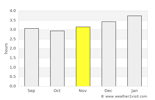 Montecristi average rain in November