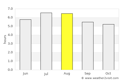 Montecristo average rain in August