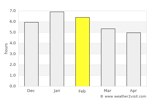Montecristo average rain in February