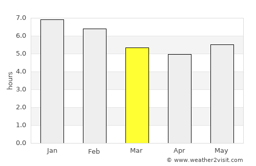 Montecristo average rain in March