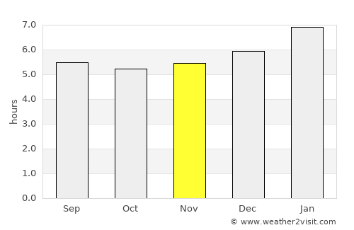 Montecristo average rain in November