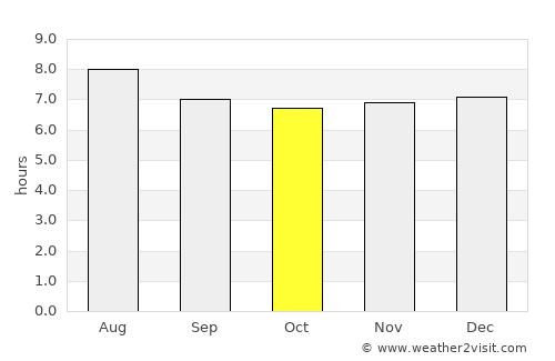 Montego Bay average rain in October