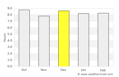 Monteiro average rain in December