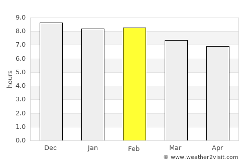 Monteiro average rain in February