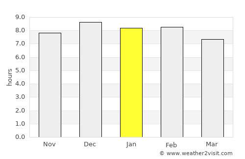 Monteiro average rain in January