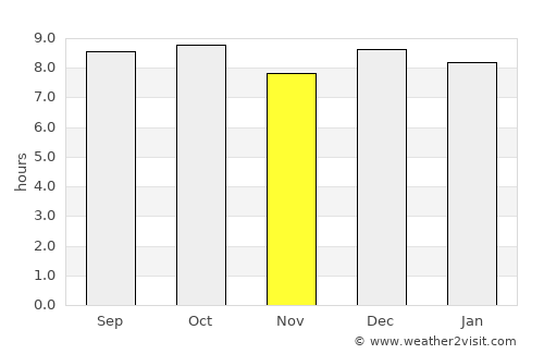 Monteiro average rain in November