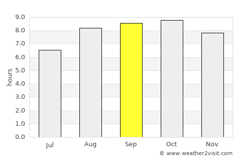 Monteiro average rain in September
