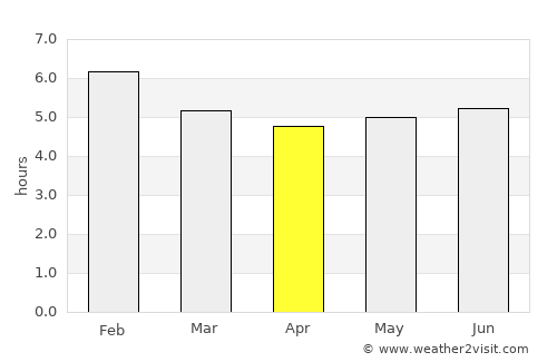 Montelíbano average rain in April
