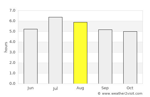 Montelíbano average rain in August