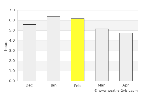 Montelíbano average rain in February