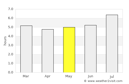 Montelíbano average rain in May