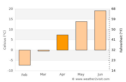 Montello average temperature in April