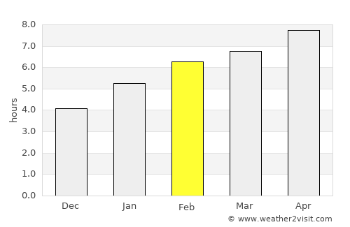 Montello average rain in February